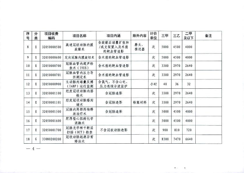 關于2021年市縣統籌聯動調整部分醫療服務項目價格的通知_4.jpg