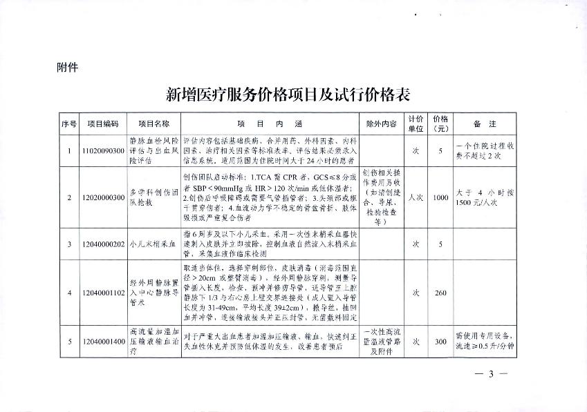 新增醫療服務價格項目的通知_5.jpg