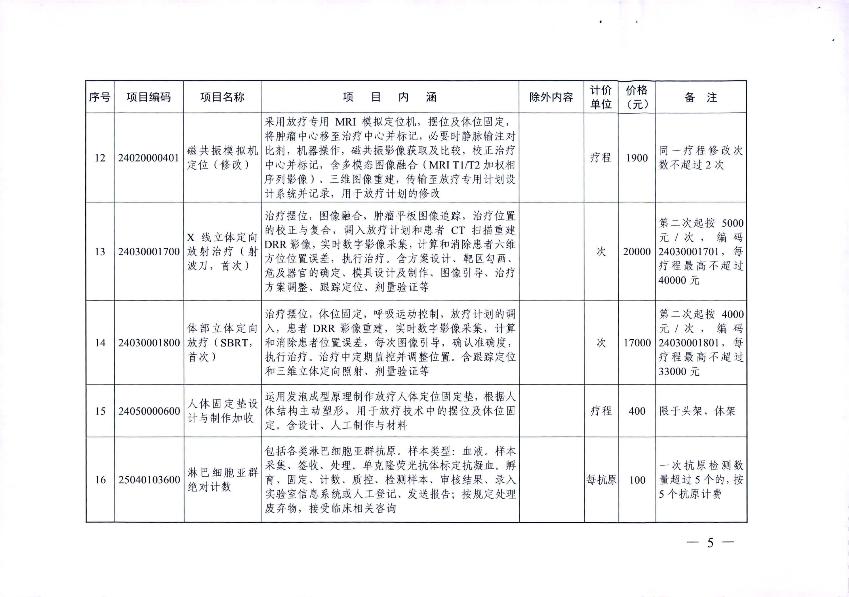 新增醫療服務價格項目的通知_7.jpg