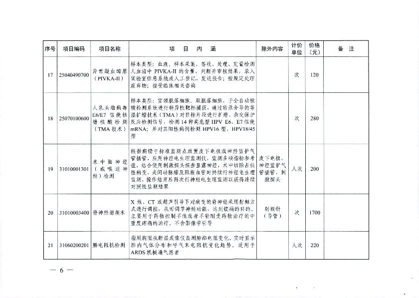 新增醫療服務價格項目的通知_8.jpg