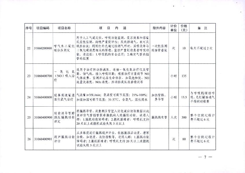 新增醫療服務價格項目的通知_9.jpg
