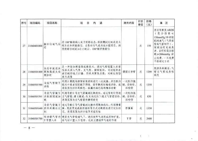 新增醫療服務價格項目的通知_10.jpg