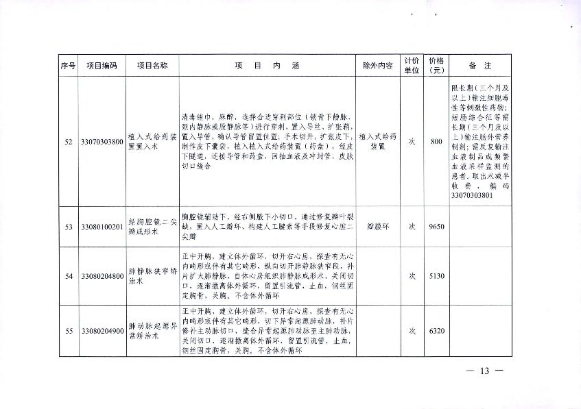 新增醫療服務價格項目的通知_15.jpg