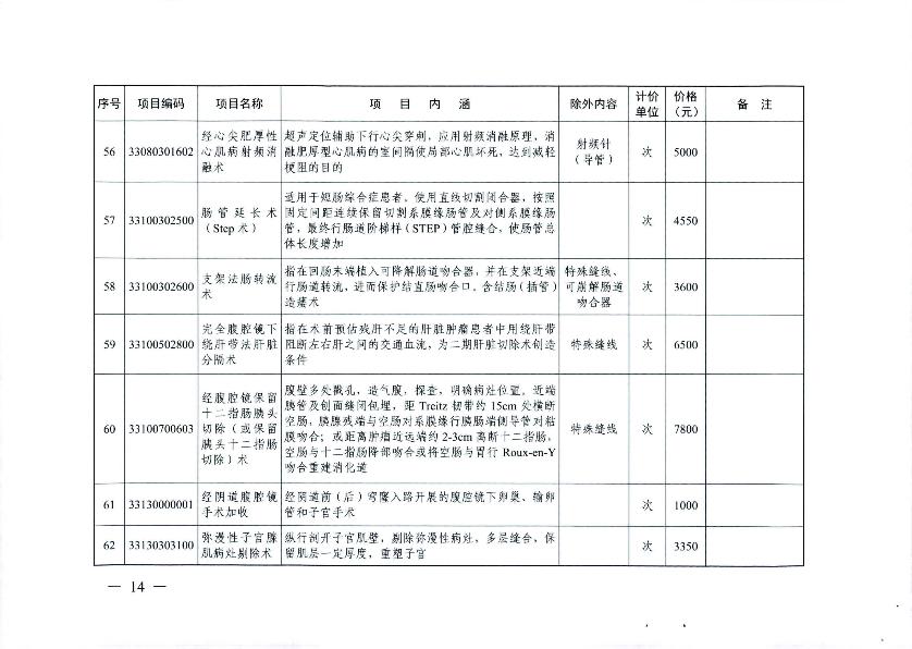 新增醫療服務價格項目的通知_16.jpg