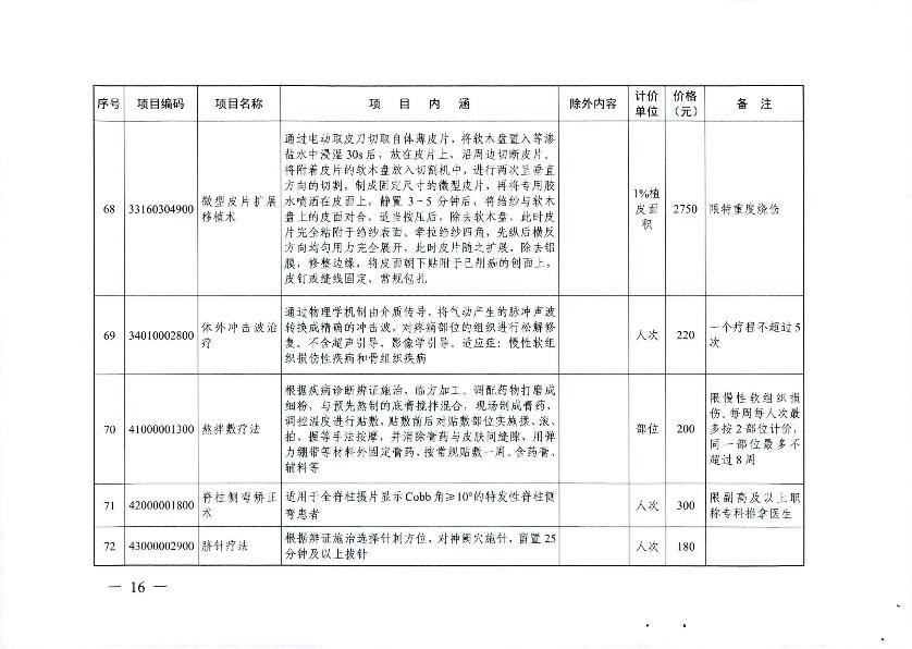 新增醫療服務價格項目的通知_18.jpg