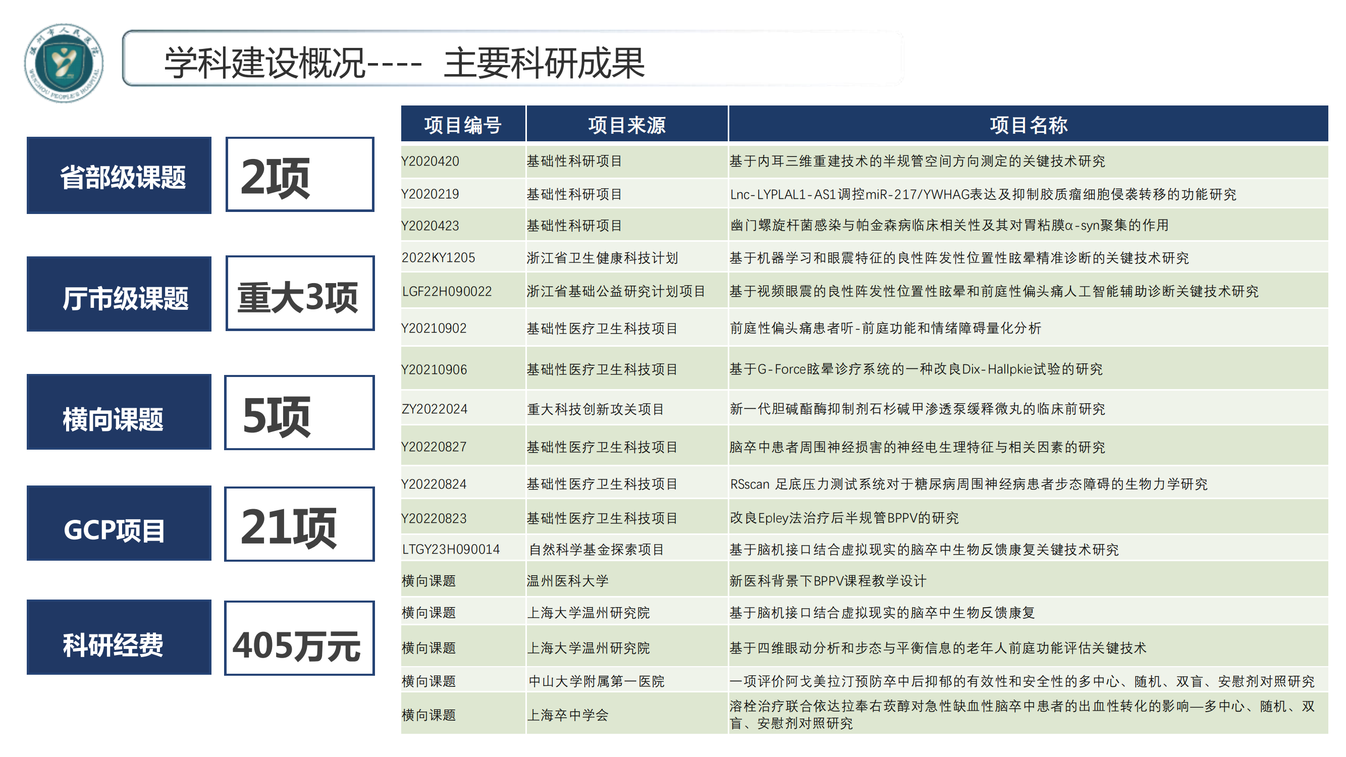 神經(jīng)內(nèi)科專業(yè)基地_12.png